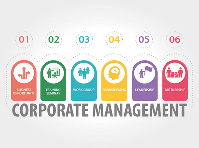 企業(yè)經(jīng)營(yíng)理念在企業(yè)管理中的核心作用