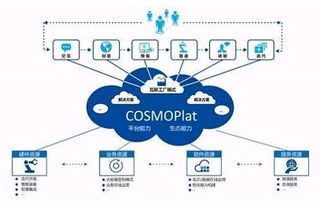 海爾互聯工廠深度透視 獨家探秘智能制造的中國模式