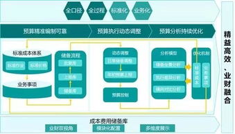 精益高效 業財融合 遠光成本費用儲備庫如何賦能企業精益管理